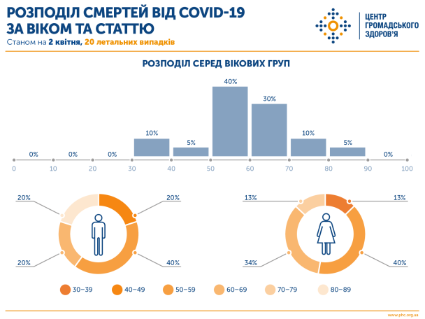  / © Центр громадського здоров`я