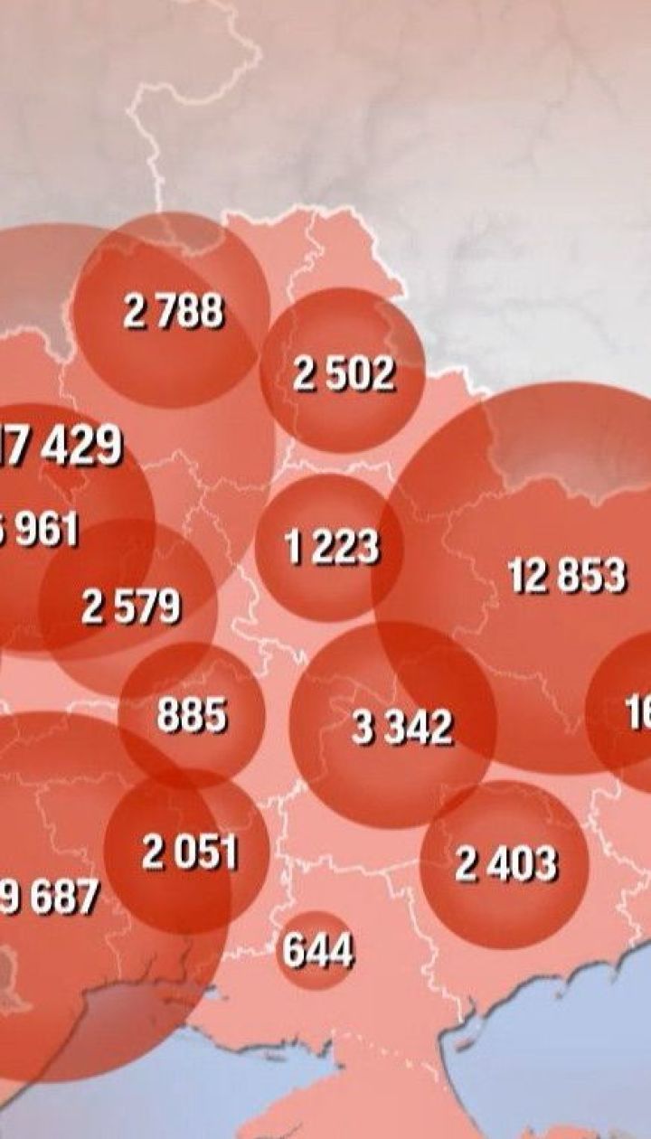 За минулу добу коронавірусом інфікувалися 2,5 тисячі українців