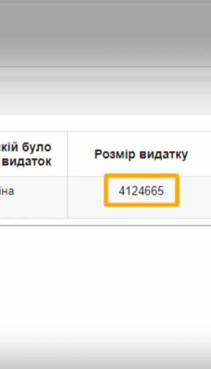 Кернес витратив на лікування COVID-19 майже 6 мільйонів гривень