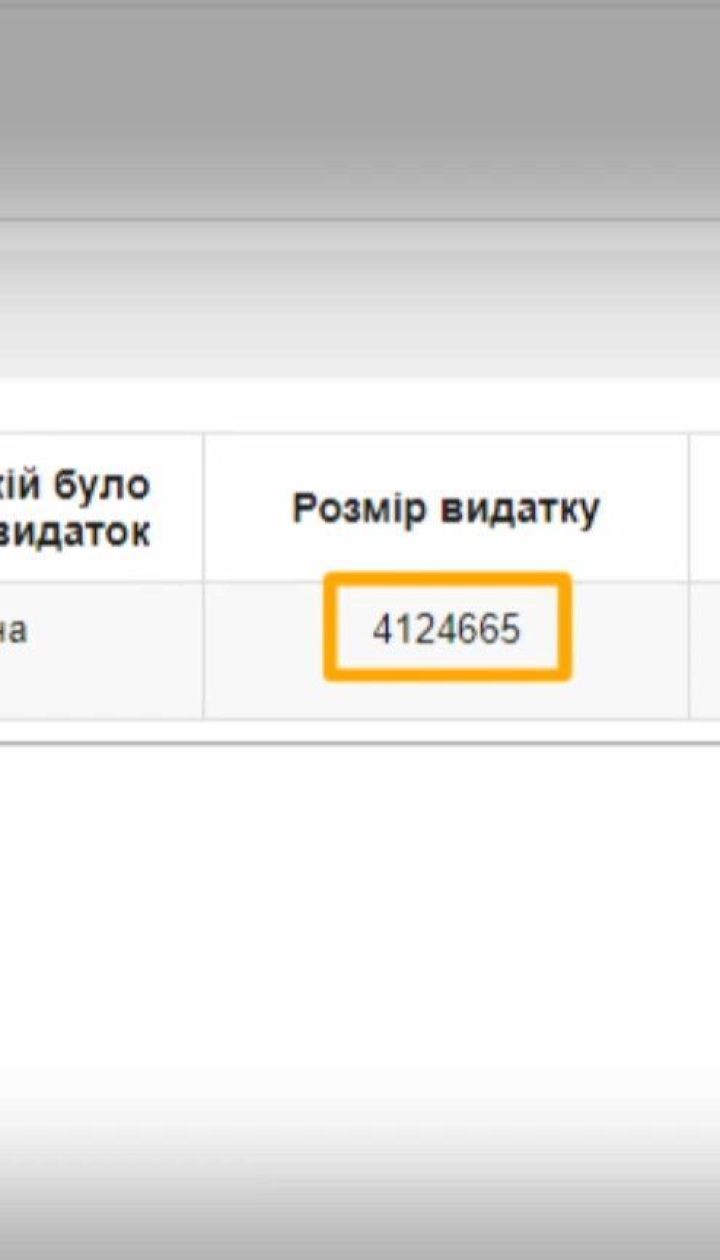 Кернес потратил на лечение COVID-19 почти 6 миллионов гривен