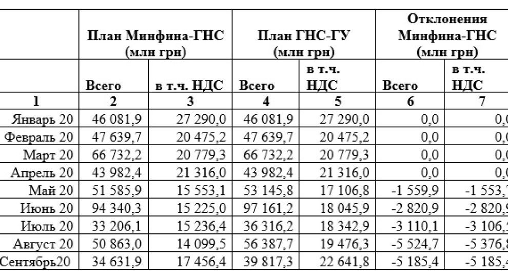 план надходжень до бюджету