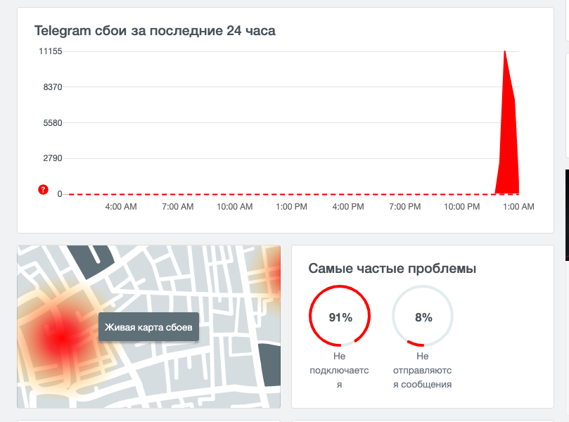 Сбой в Telegram