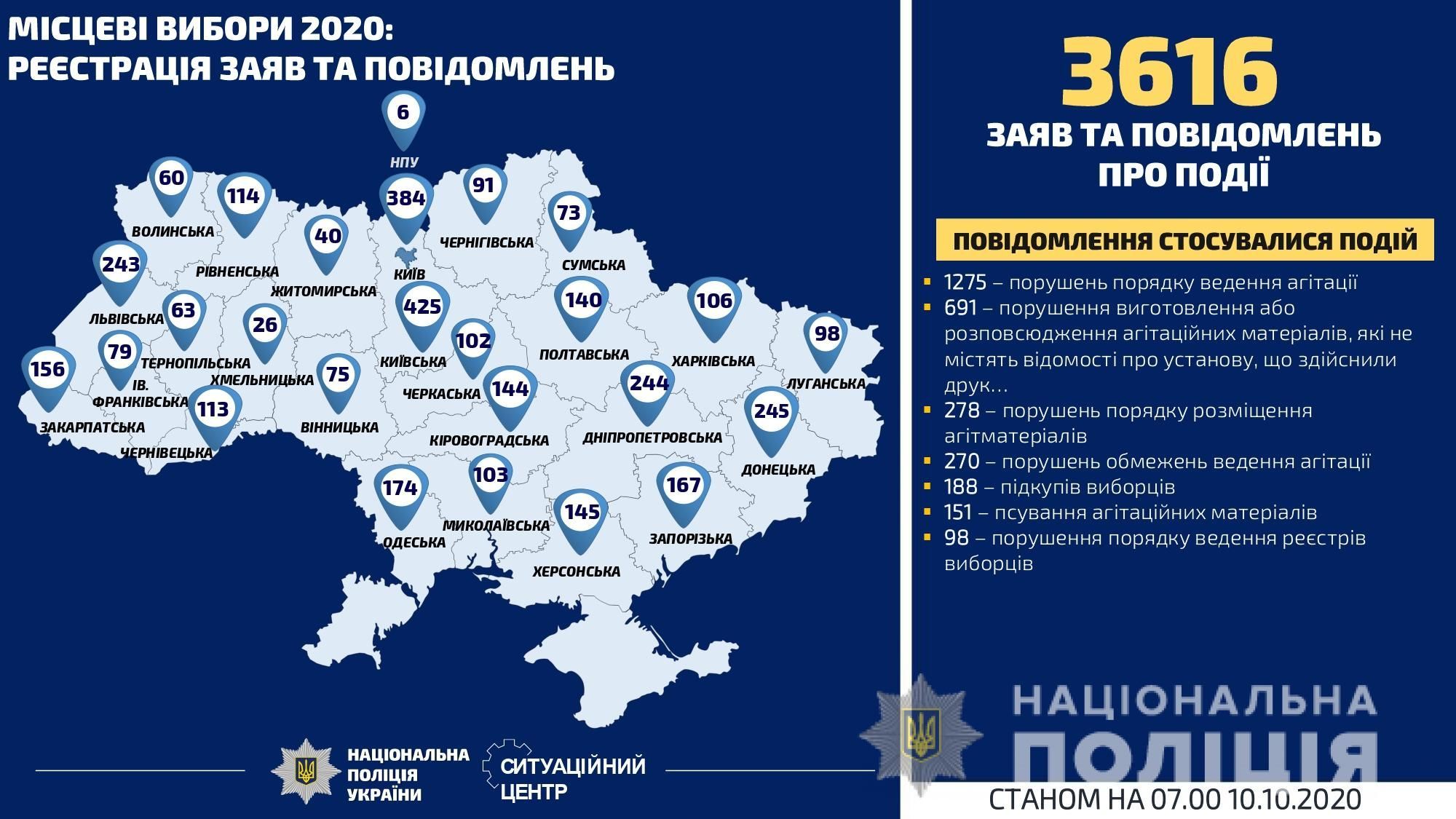 інфографіка порушення виборчого процесу_1