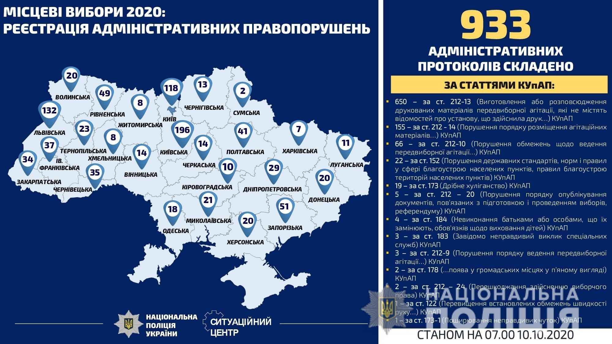 інфографіка порушення виборчого процесу_3
