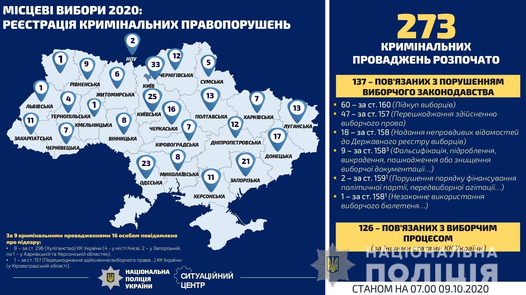 інфографіка порушення виборчого процесу_2