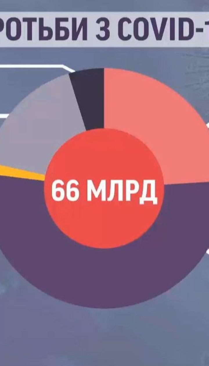 Де в Україні шукати безкоштовного лікування від коронавірусу, на яке виділено 66 мільярдів гривень