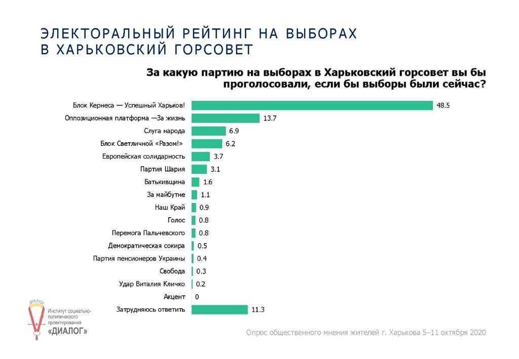 Вибори в харківську міськраду реклама 1