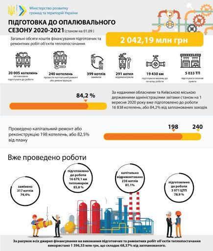 мінрегон