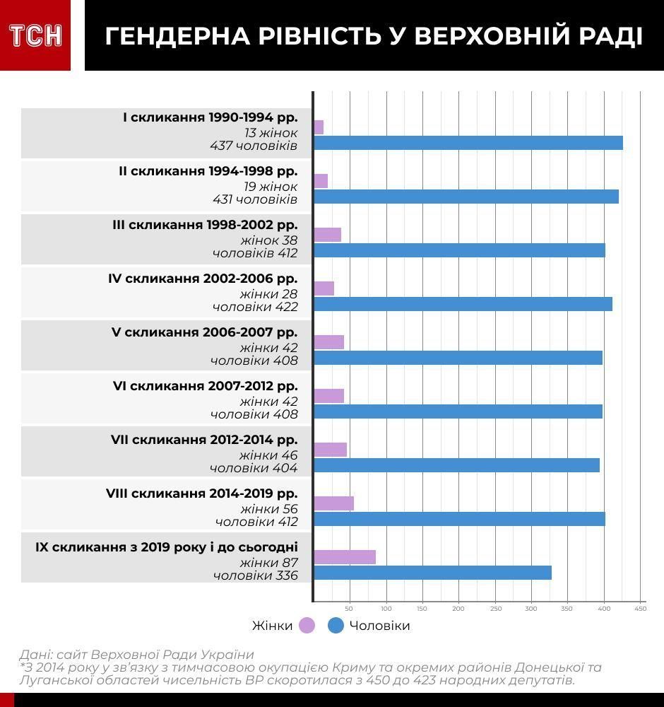 інфографіка жінки