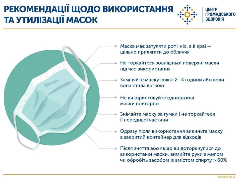 інфографіка рекомендації щодо використання та утилізації медичних масок