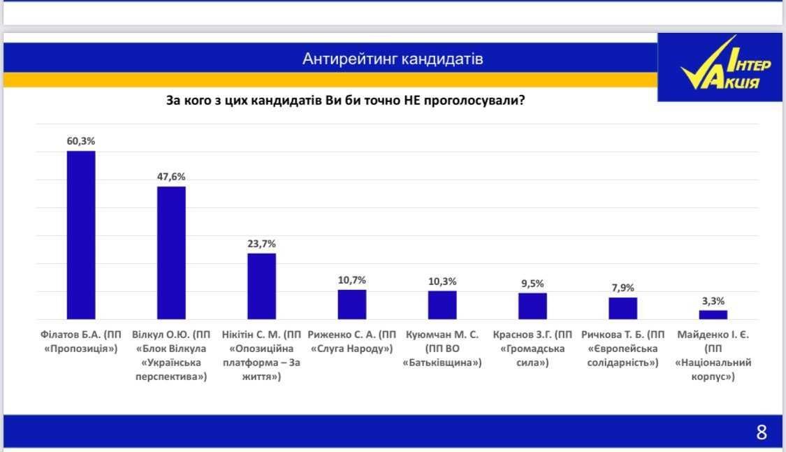 Вибори в Дніпровську міськраду реклама 3