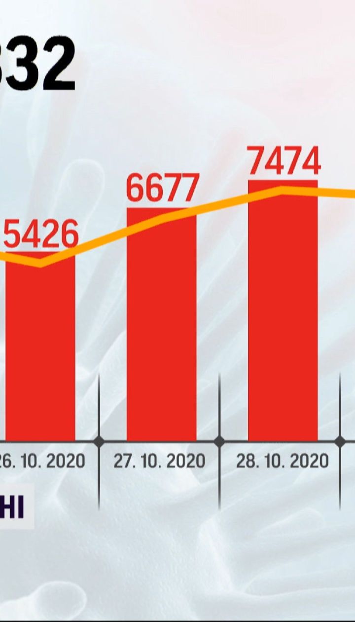 Невтішний рекорд: за минулу добу в Україні виявили 8300 випадків інфікування коронавірусом