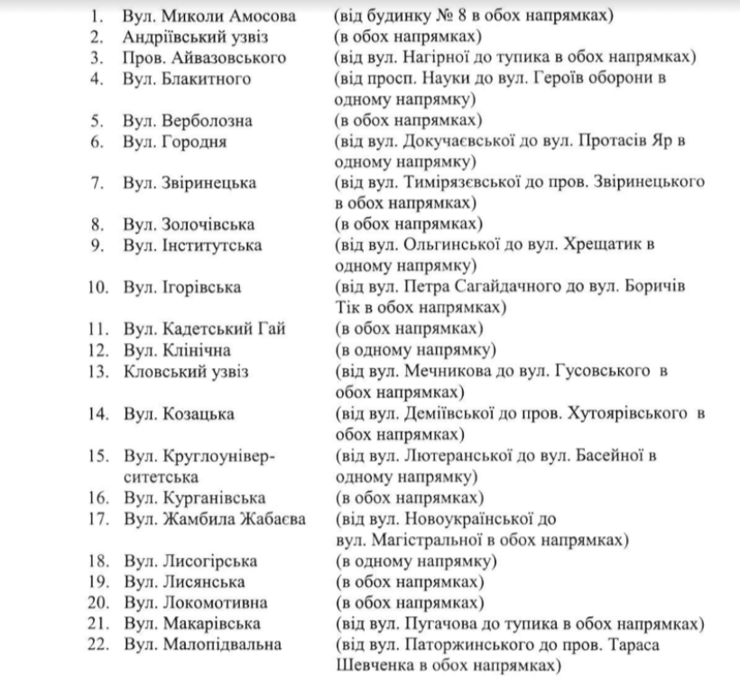 Перелік вулиць
