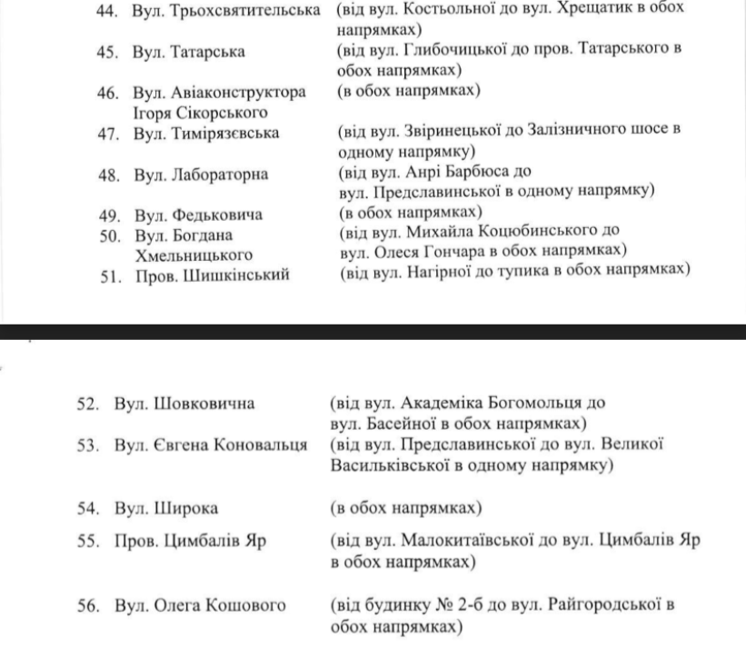 Перелік обмежень