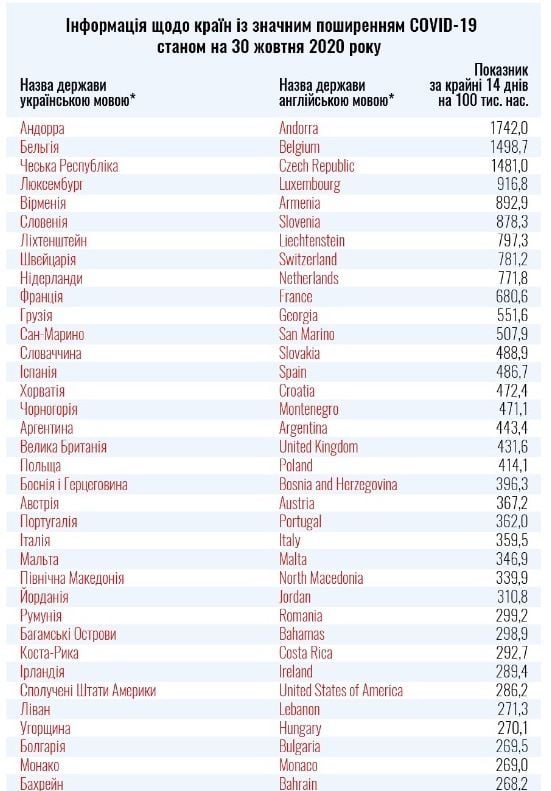 інфографіка зонування країни 30.10.2020_1