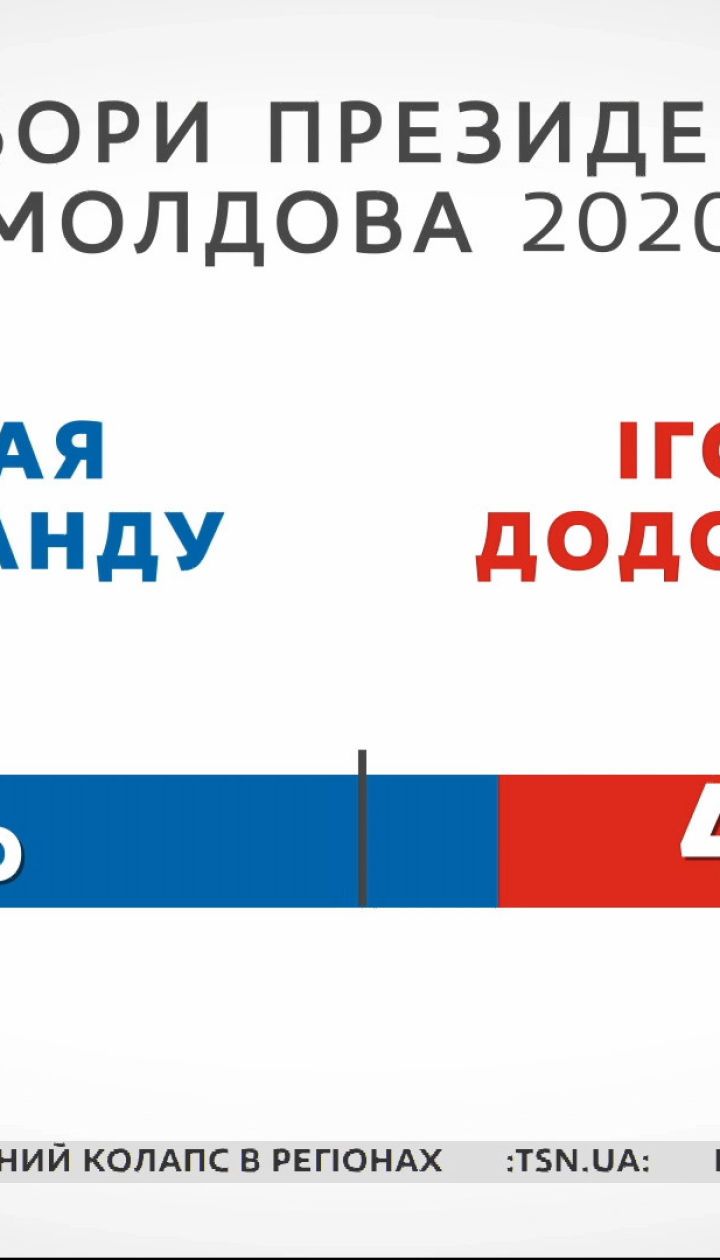 Победа на выборах Майи Санду: что это означает для Украины