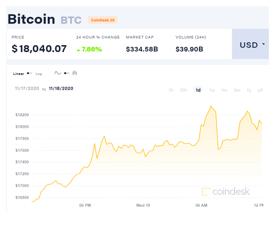 bitcoin 17листопада 2020