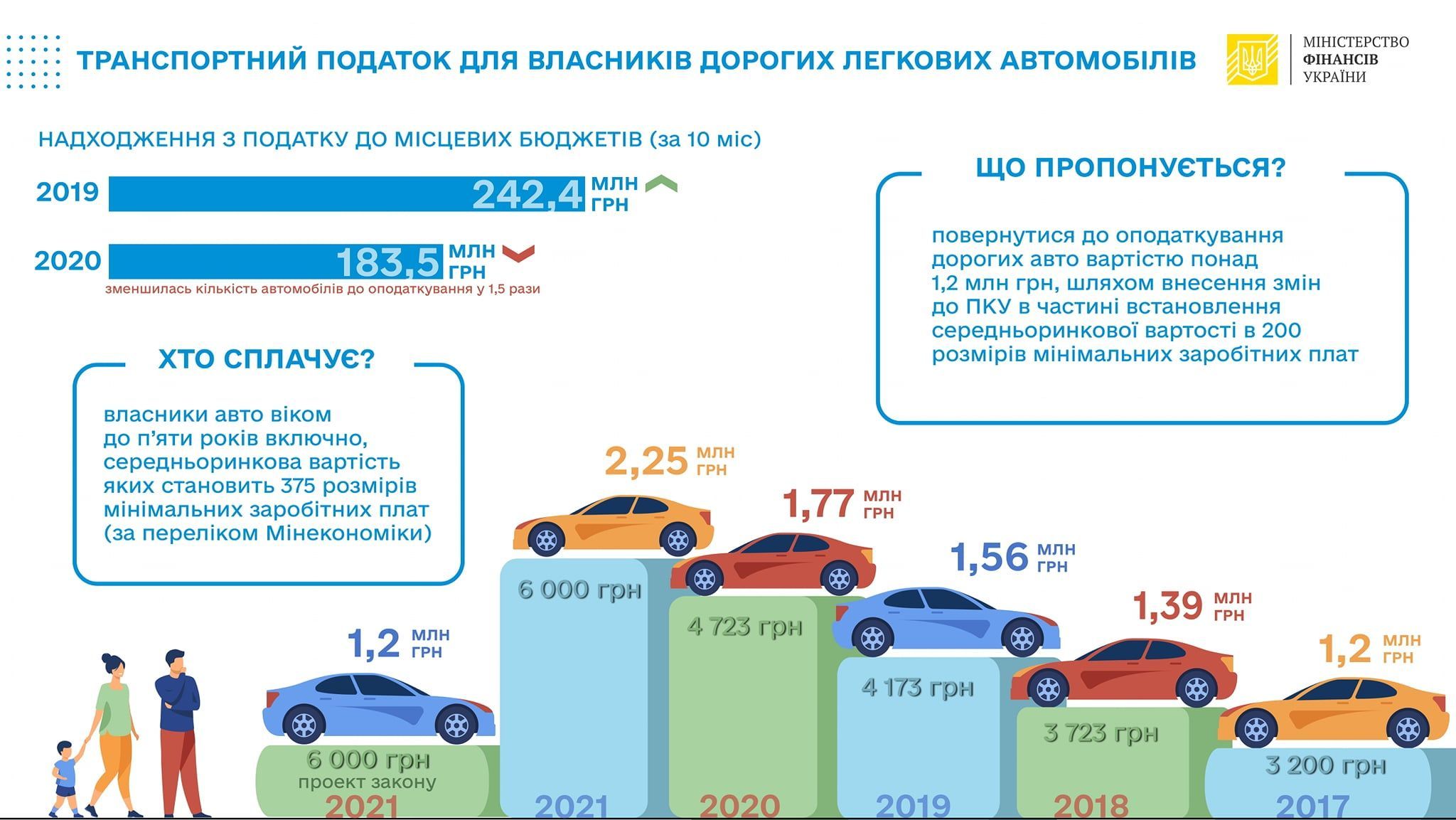Податок на розкіш
