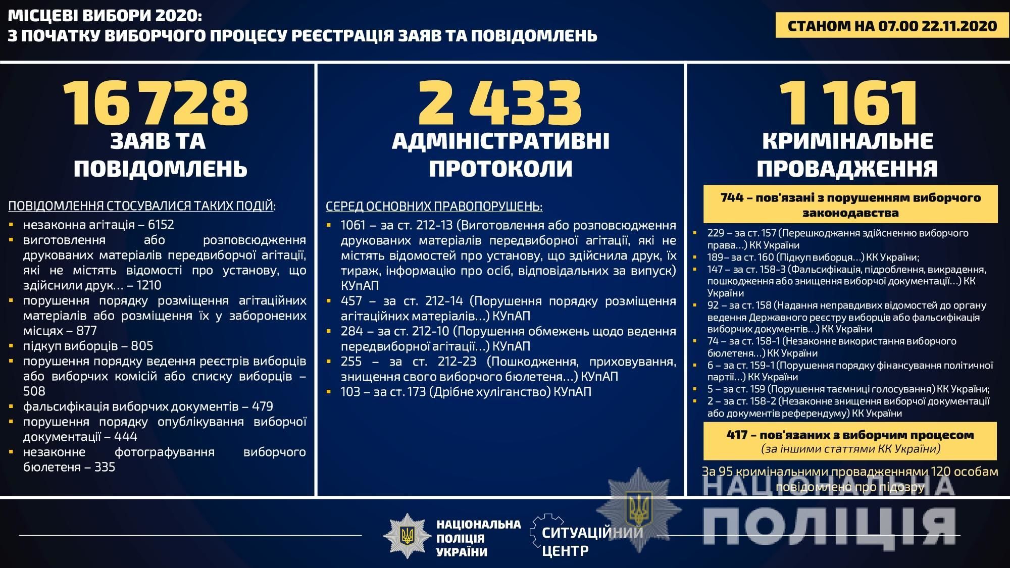 графіка