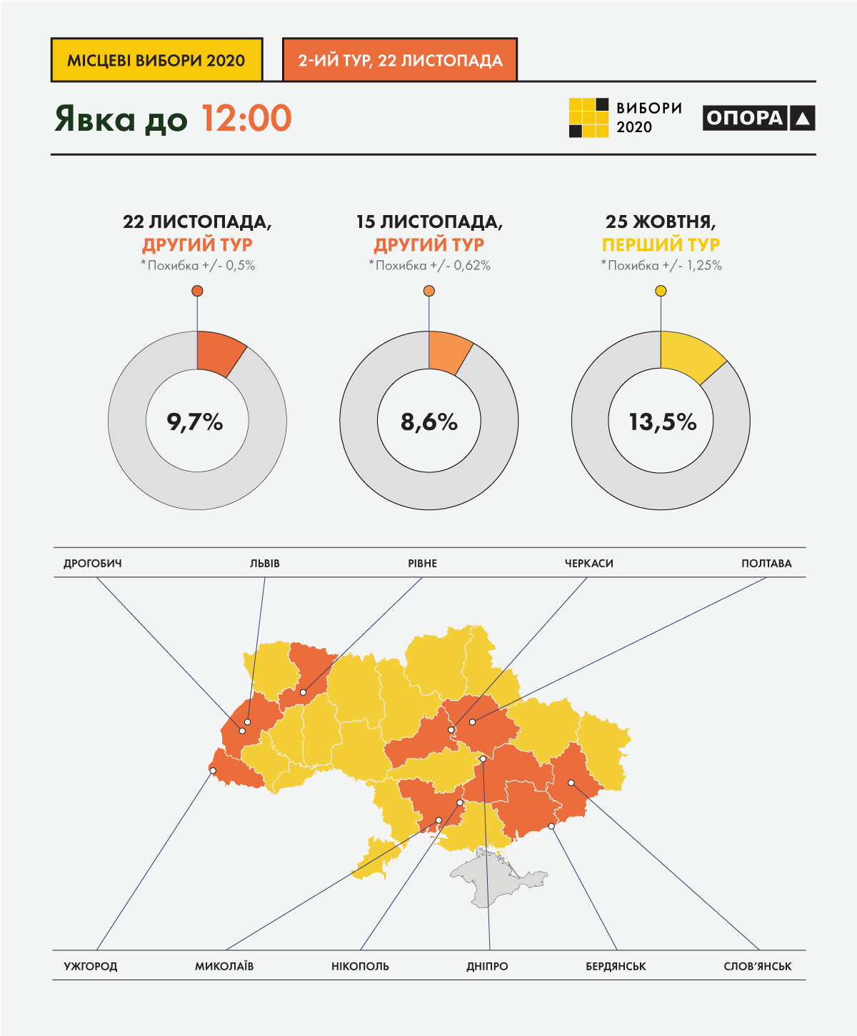 явка виборців