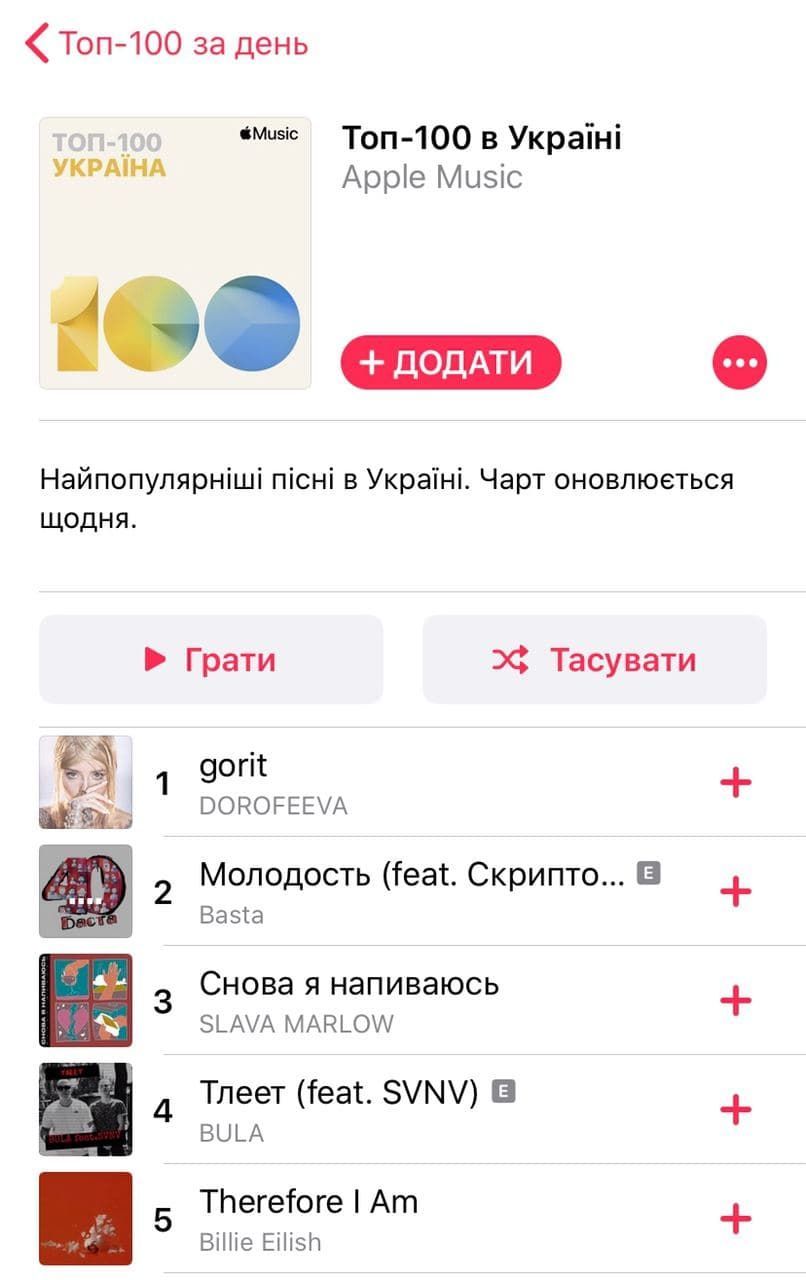 TOP 100 Songs українського Apple Music