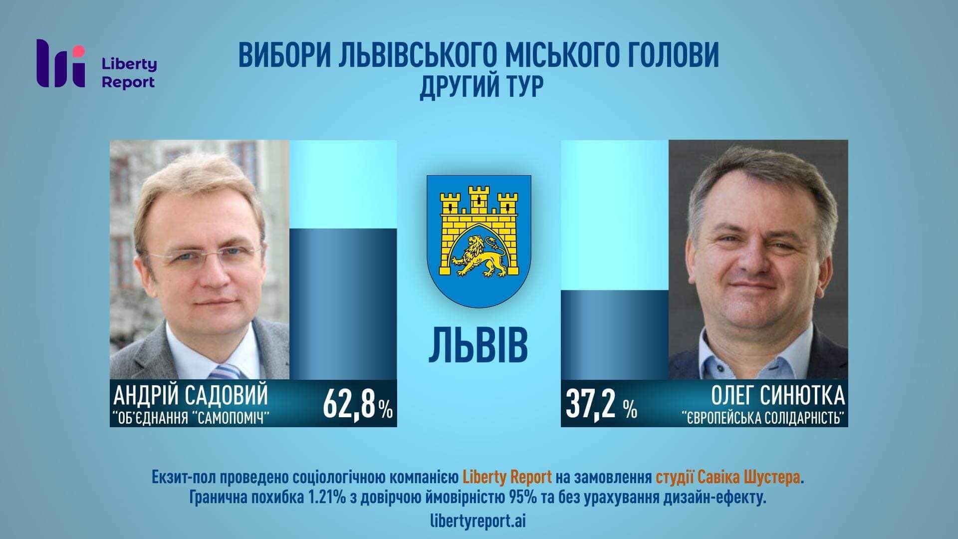 екзит-пол мера Львова
