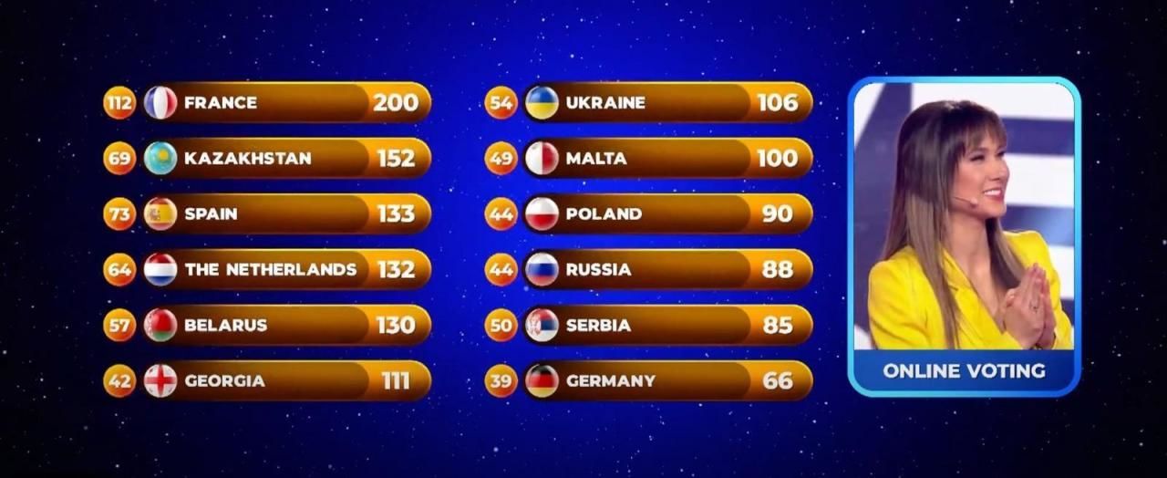 Дитяче Євробачення 2020