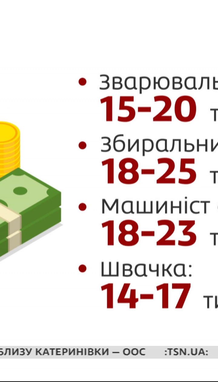 Нові реалії ринку праці України: про які вакансії варто задуматися