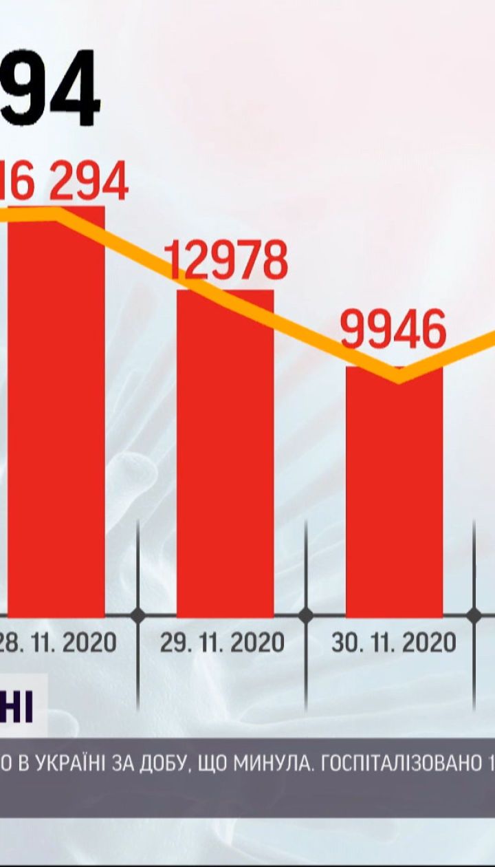 Коронавірус в Україні: понад 13 тисяч нових випадків за добу