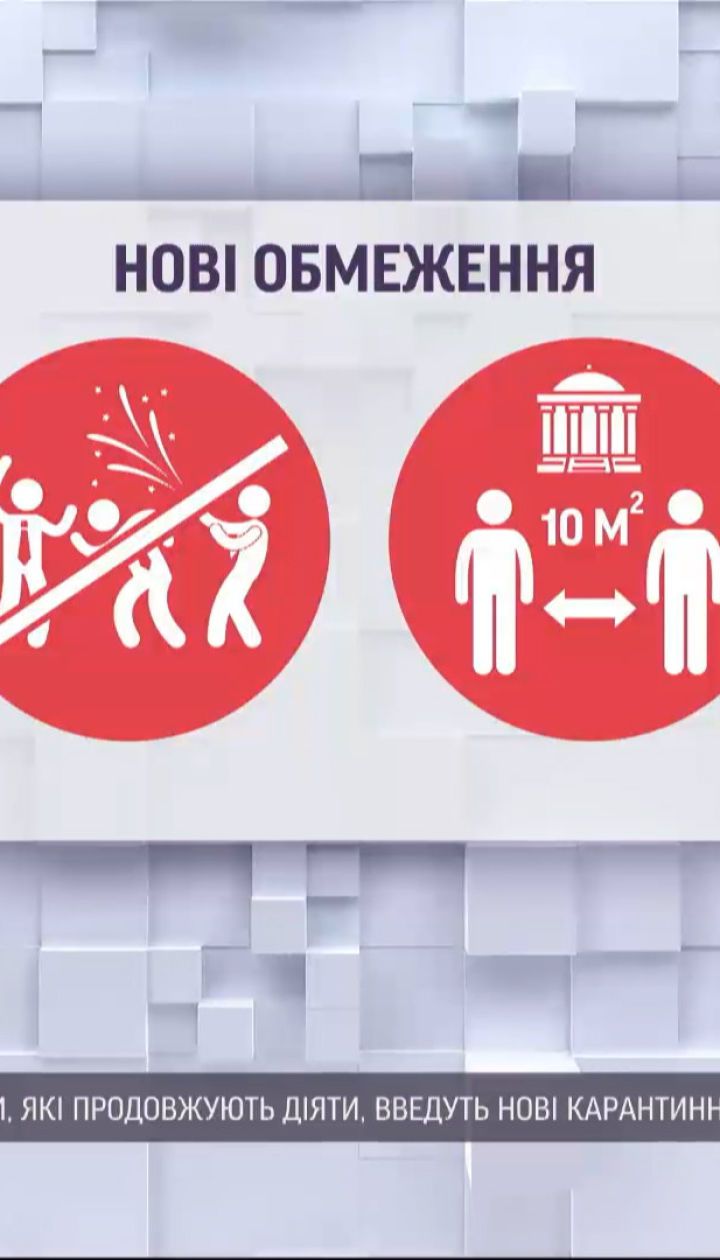 Какие новые карантинные ограничения ждут украинцев с 19 декабря
