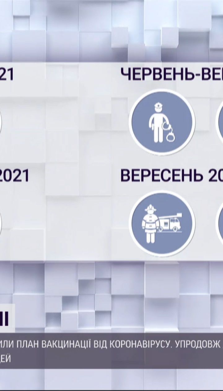 Антикоронавирусная вакцина: первую партию препарата Украина может получить уже в феврале