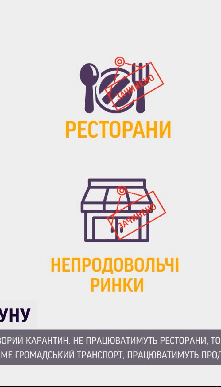 Що зміниться для українців після посилення карантину