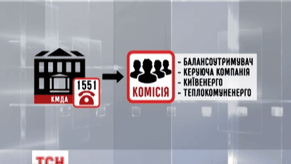 В прошлом месяце киевляне получили более 86 млн гривен перерасчетов за отопление