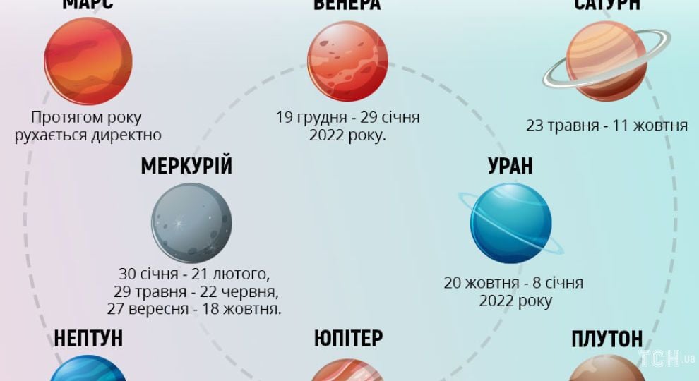 Новые Планеты 2022 Года