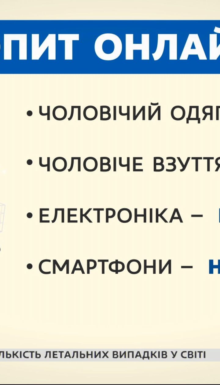 Прожитковий мінімум на дітей та найпопулярніші онлайн-товари — Економічні новини