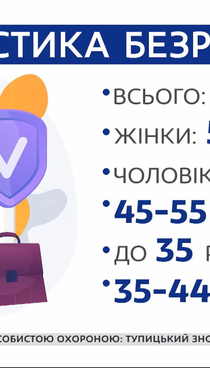 Як пандемія вплинула на рівень безробіття в Україні