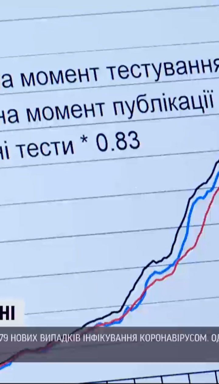 Спад пандемії: чи з'явився в українців колективний імунітет проти коронавірусу