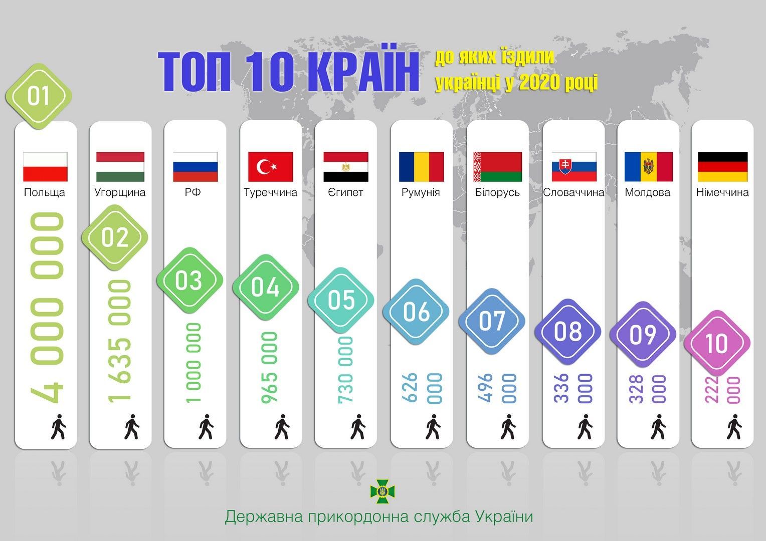 Киев численность 2022