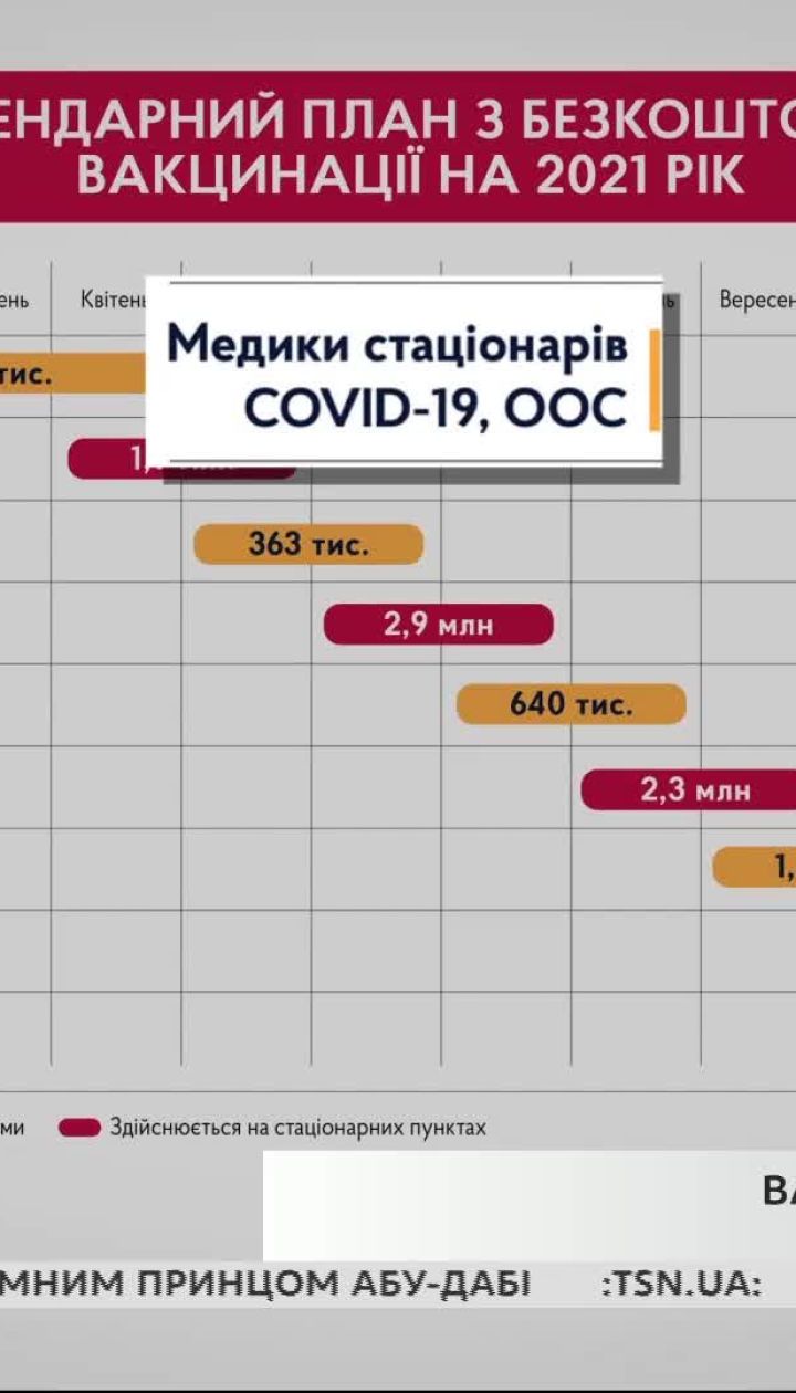 Сьогодні Україна може отримати першу партію вакцини проти коронавірусу
