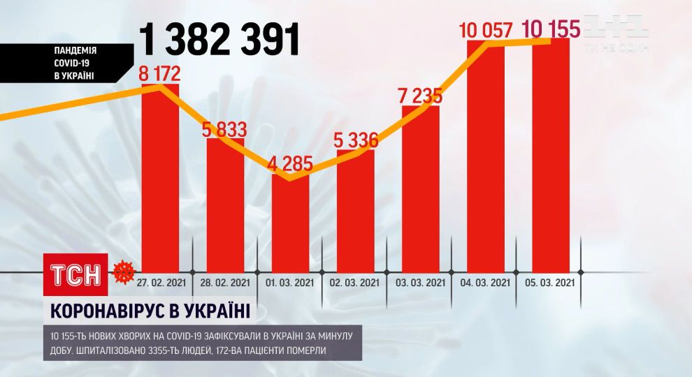 Novosti Odessy Odessa Mozhet Popast V Krasnuyu Zonu Karantina Ukraina Tch Ua