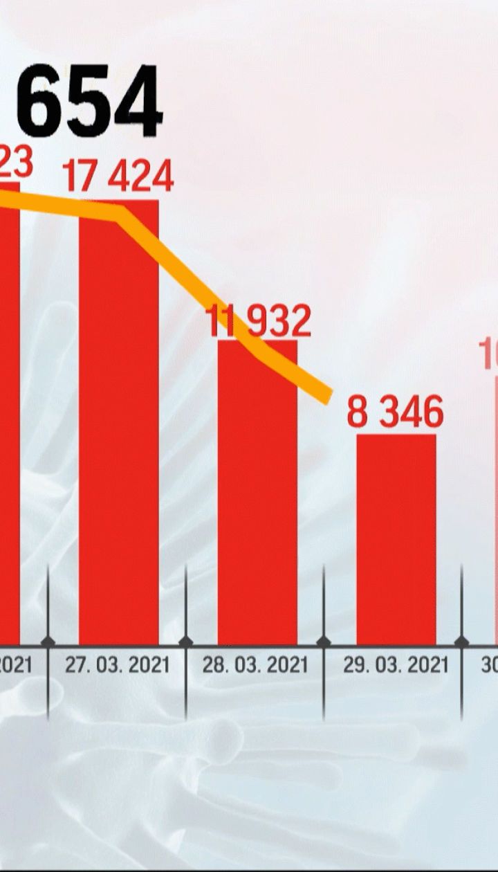 Коронавирус в Украине: больше всего инфицированных в Киеве и Одесской области