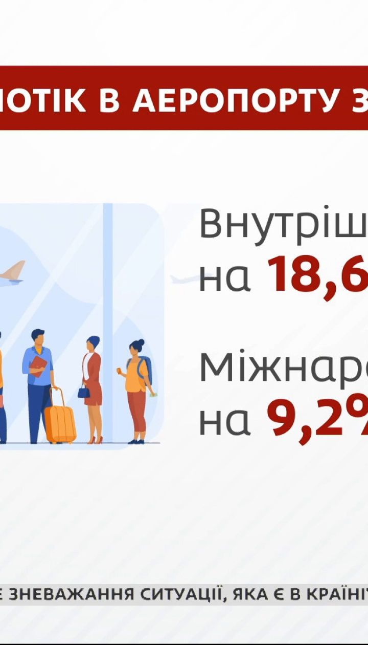 Украинцы продолжают путешествовать несмотря на карантин – экономические новости
