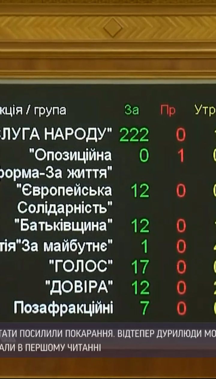 Новости Украины: в Раде приняли законопроект о тюремном заключении за ложь в декларациях