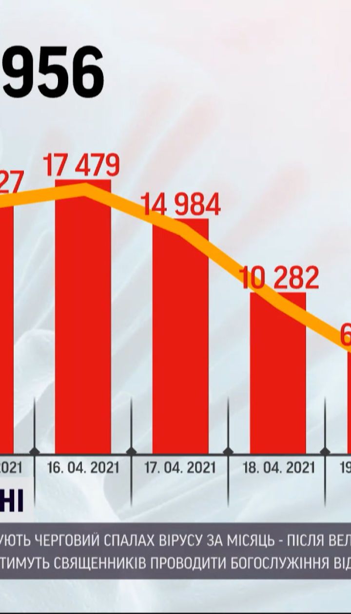Коронавірус в Україні: за минулу добу інфікувались майже 9 тисяч українців