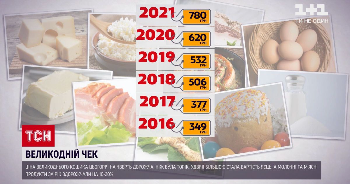 Сколько Стоит Амоксиклав Цена – Telegraph