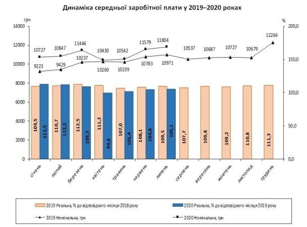  / © Государственная служба статистики Украины