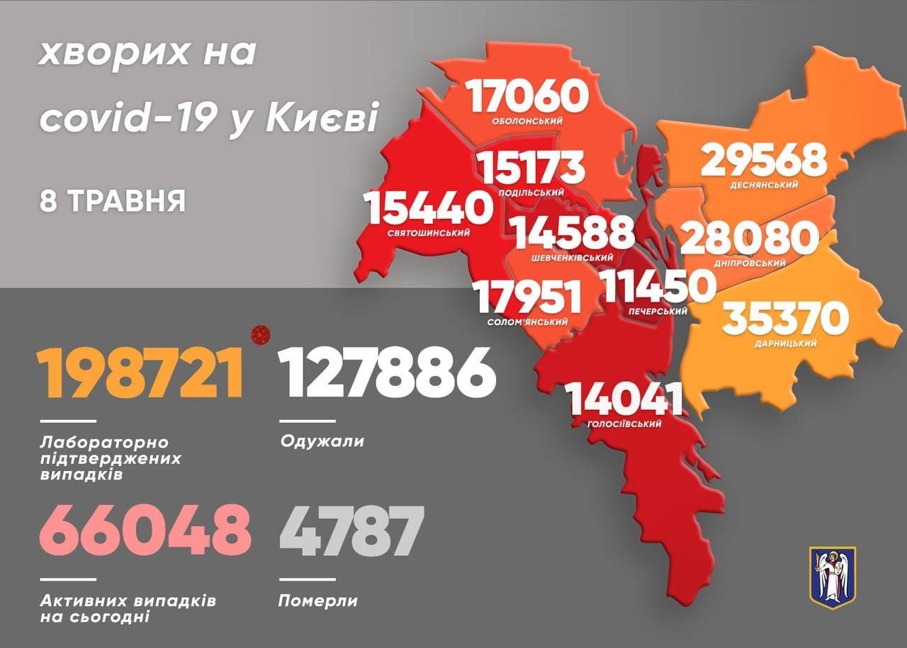 Коронавірус у Києві сьогодні: статистика на 8 травня ...