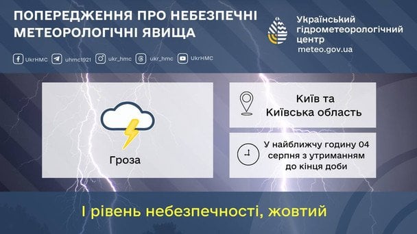  / © Укргидрометцентр