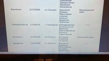 об'єднання громад в Закарпатті_4 / © Telegram/Олексій Гончаренко