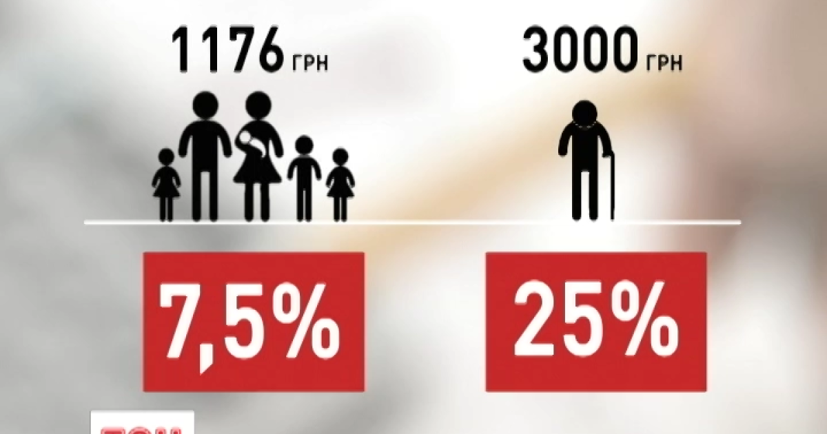 Субсидії по-новому нараховуватимуть із травня